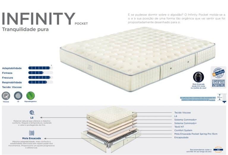 Colchão Infinity Pocket Molaflex Gama Supreme Sense Mundiflex